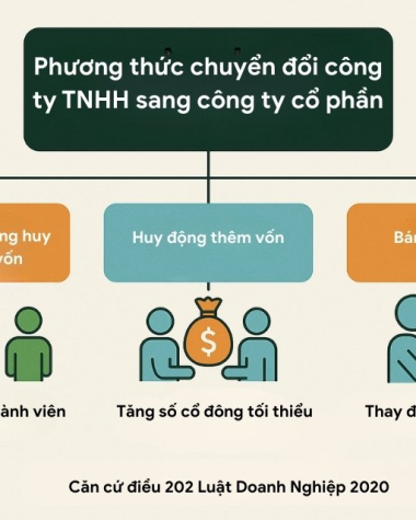 Chuyển đổi Công ty TNHH thành Công ty cổ phần theo Luật Doanh nghiệp 2020