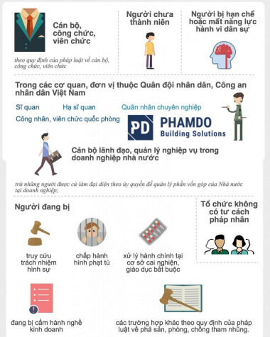 Những đối tượng bị cấm thành lập và quản lý doanh nghiệp tại Việt Nam